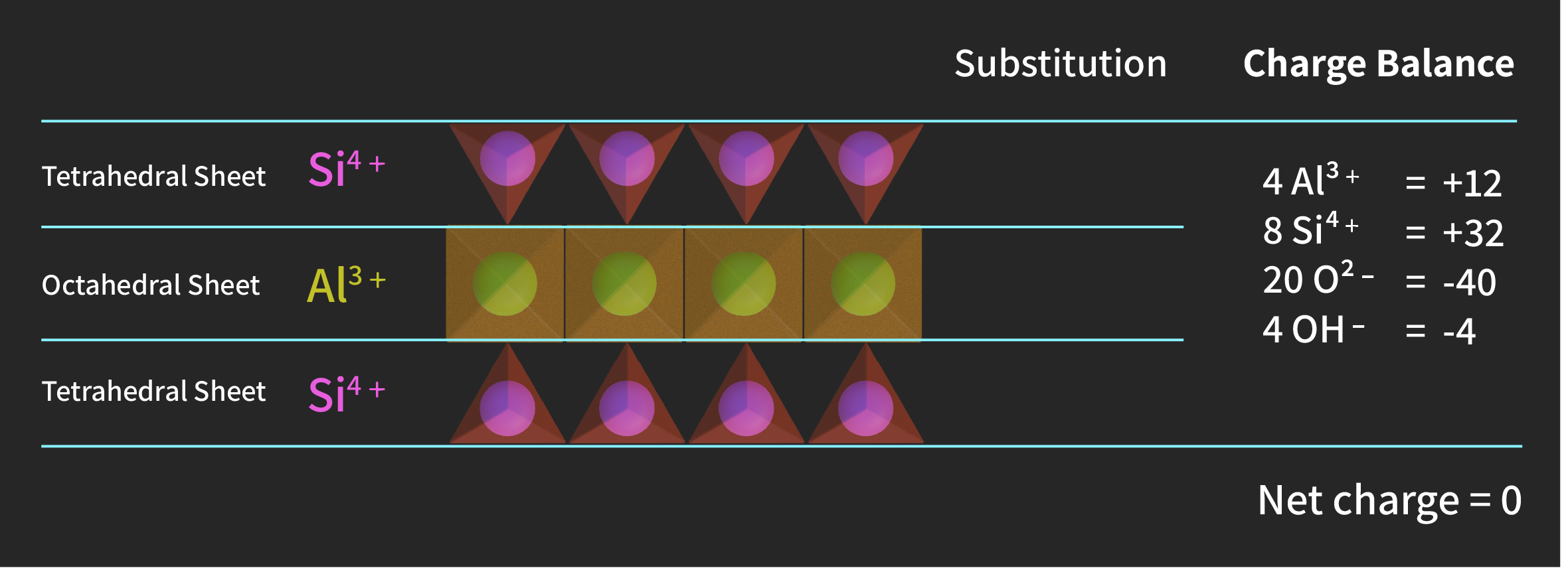 Substitution diagram