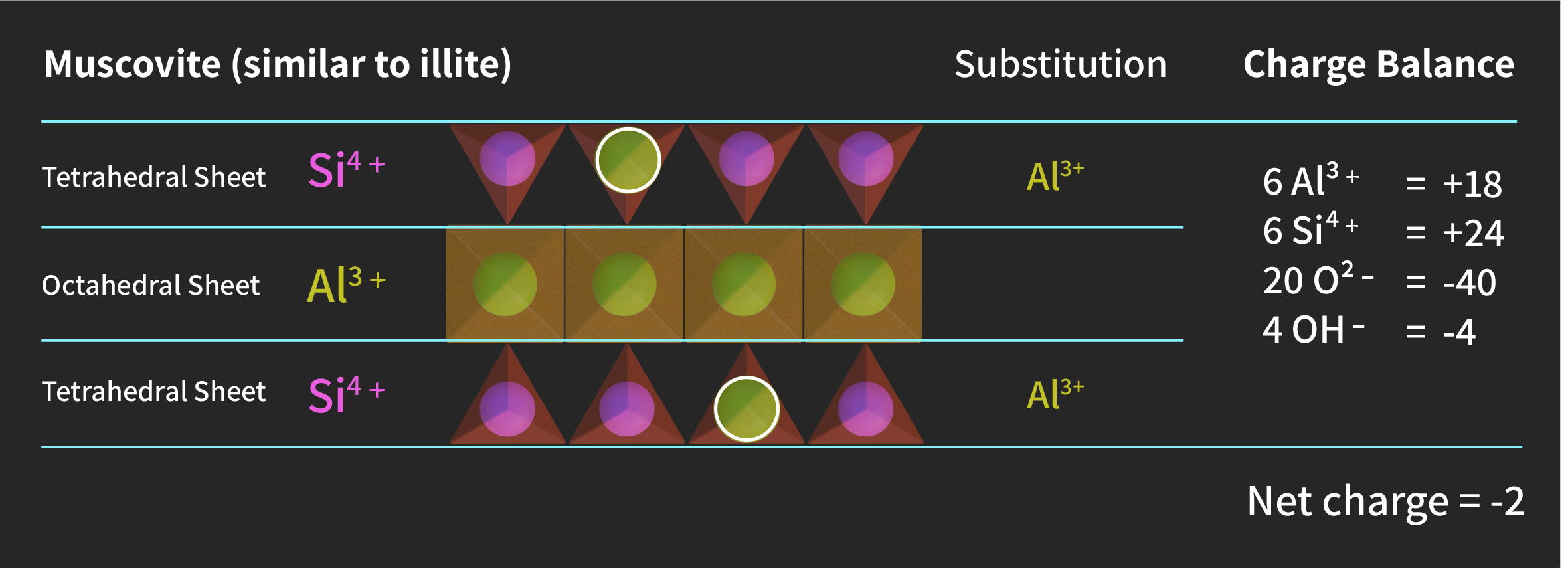 Substitution diagram