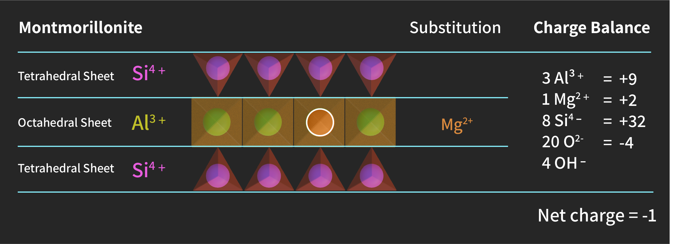 Substitution diagram