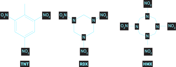 Common explosives found on soil: TNT, RDX, HMX