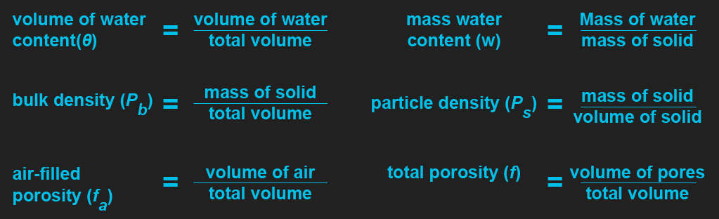 Soil Phase Relationships - Summary